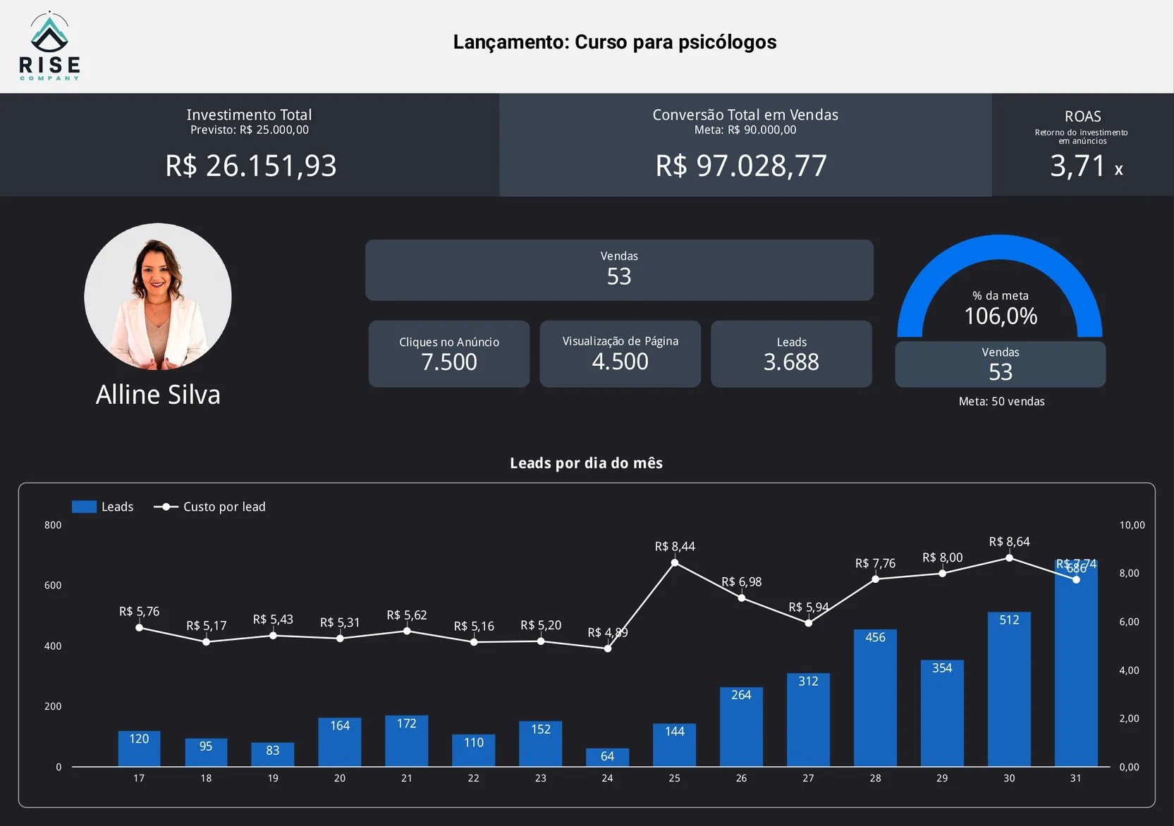 Alline Silva_resultado