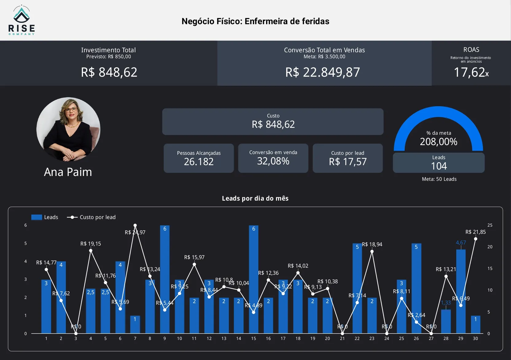 Case de Sucesso Cliente Ana Paim