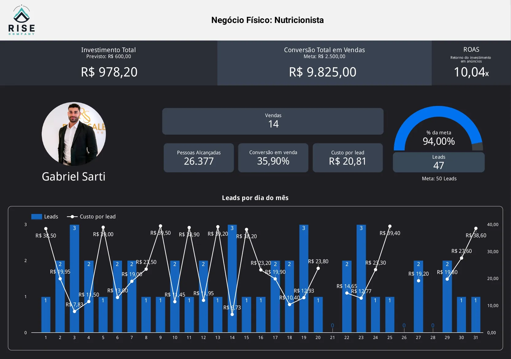Case de Sucesso Cliente Gabriel Sarti