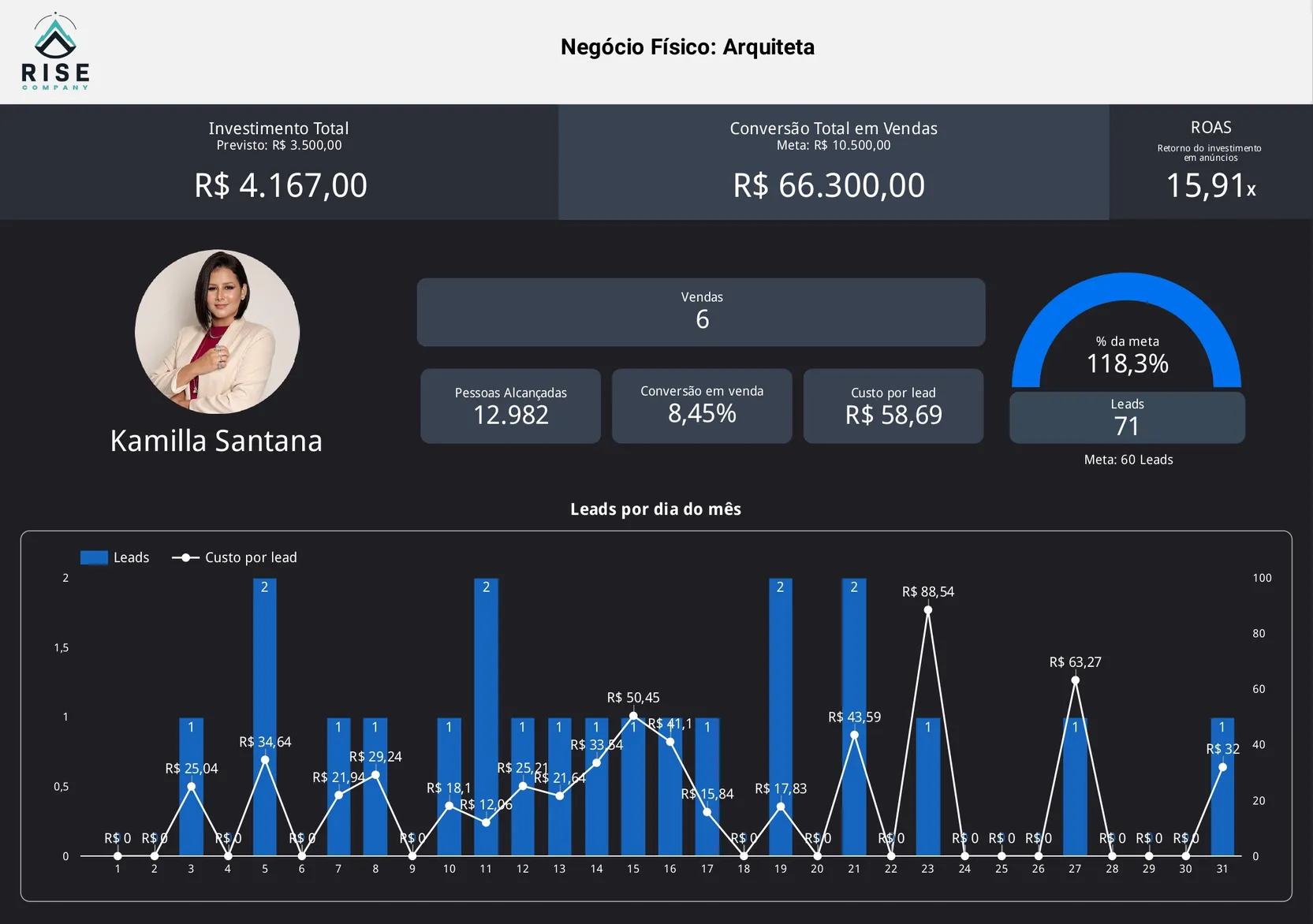 Case de Sucesso Cliente Kamilla Santana