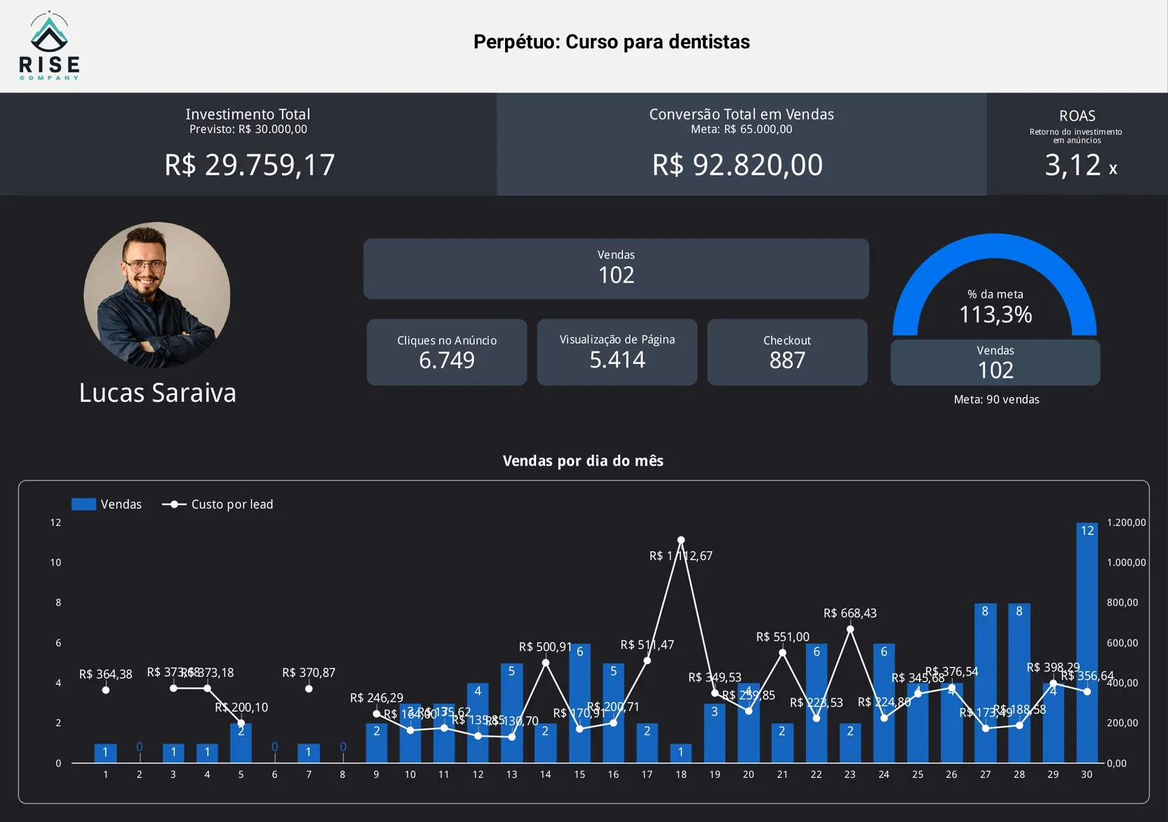 Lucas Saraiva_resultado