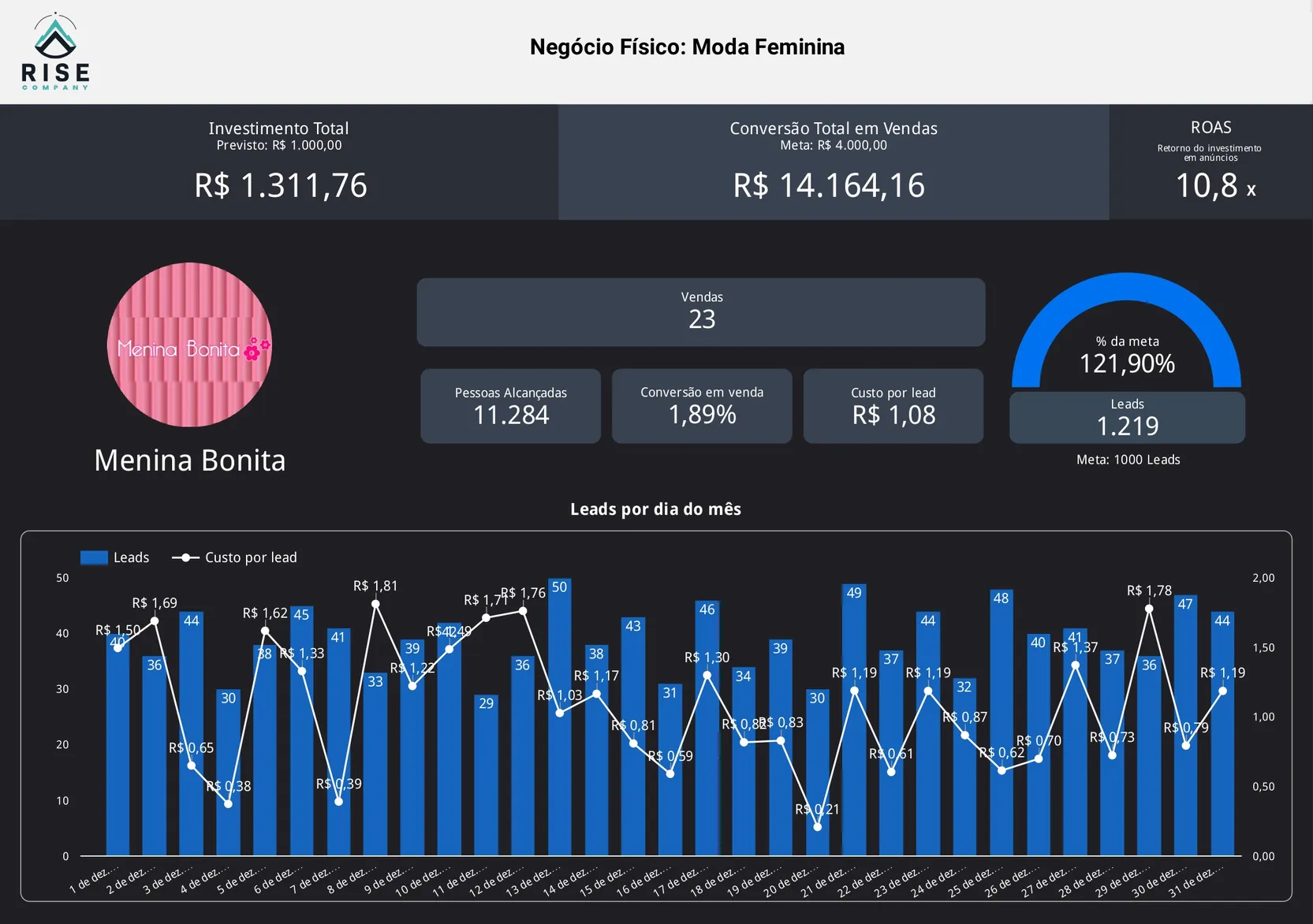 Case de Sucesso Cliente Menina Bonita
