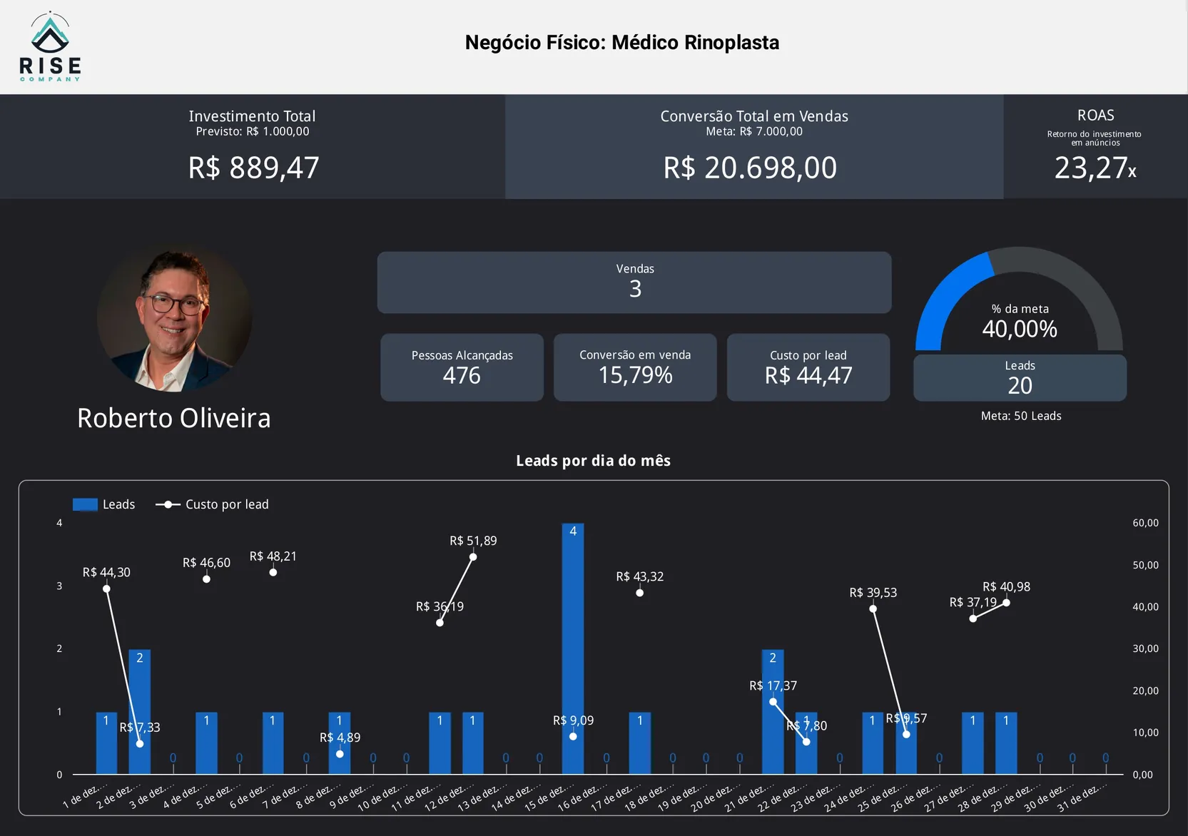 Case de Sucesso Cliente Roberto Oliveira