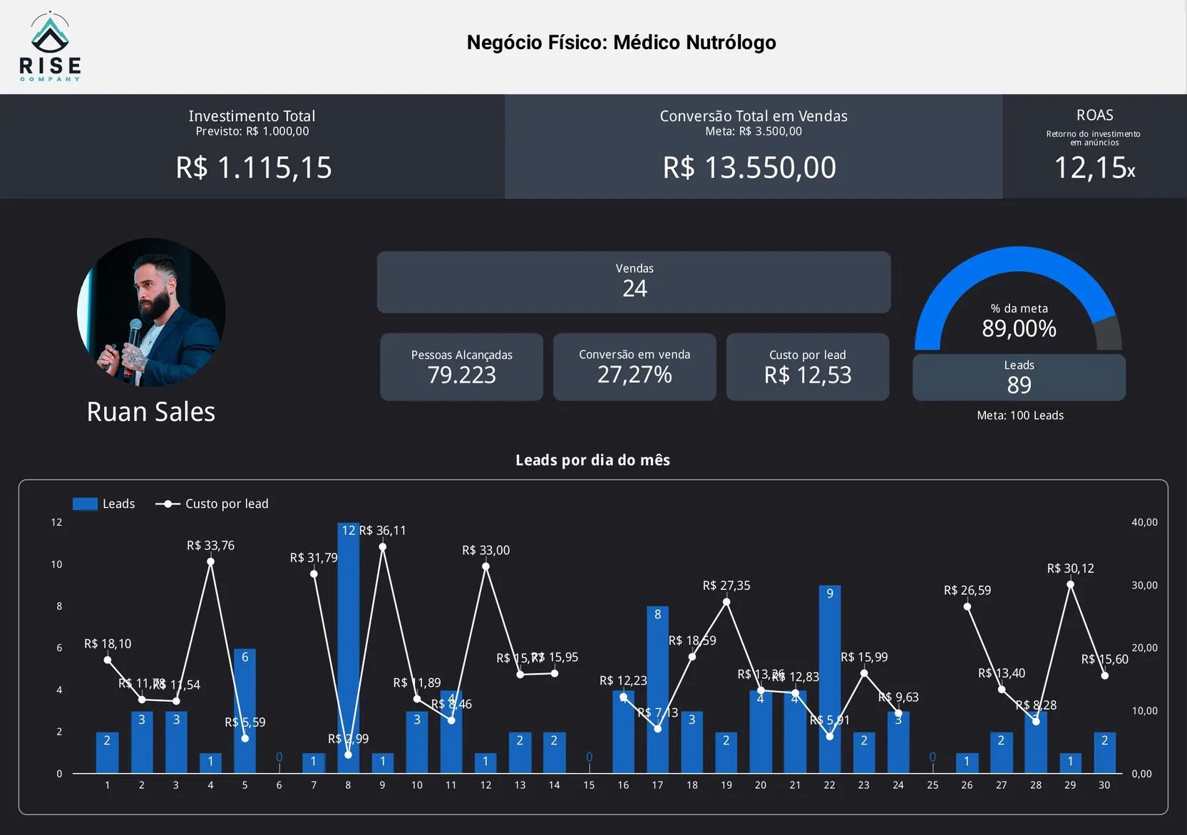 Case de Sucesso Cliente Ruan Sales