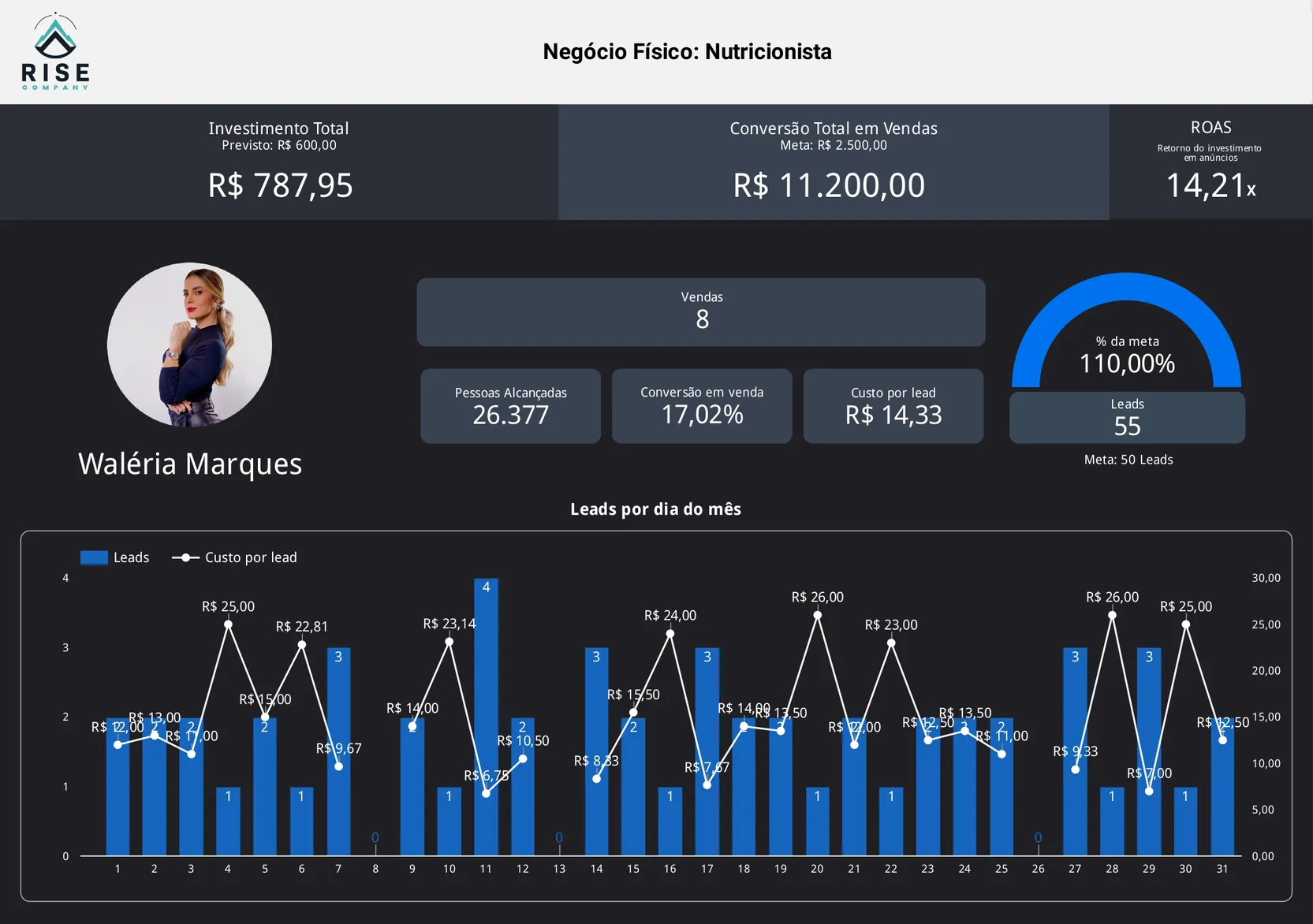 Case de Sucesso Cliente Waleria Marques